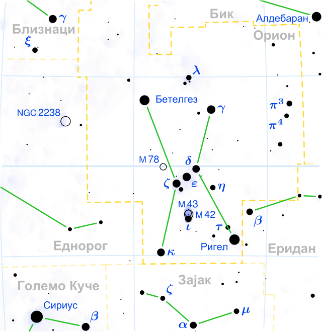 Orion Constellation