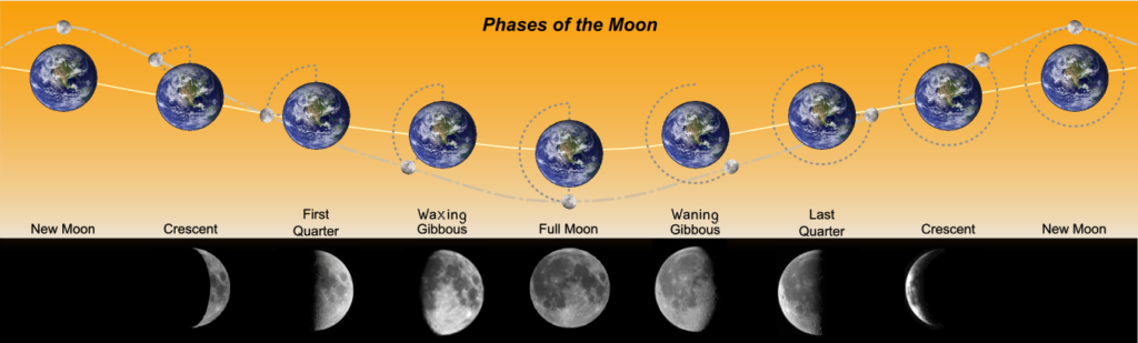 Stargazing beginners tips includes learning the phases of the moon.