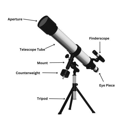 Telescope beginner's guide diagram displaying the parts of a telescope.