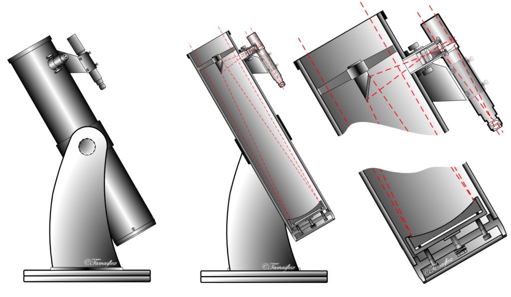 Dobsonian telescope schematic